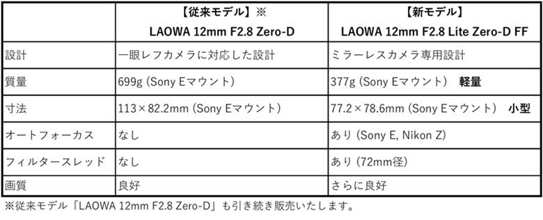 12mmF2.8Lite_news10.jpg