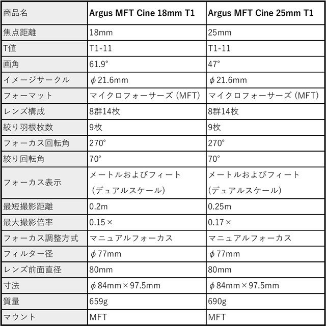ArgusT1_news04_MFT.jpg